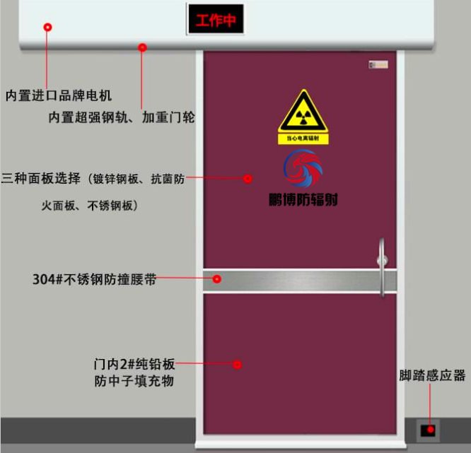醫用射線屏蔽門、防輻射鉛門